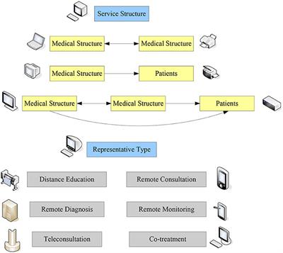 Effect of <mark class="highlighted">medical innovation</mark> policies on the prevention and control of the COVID-19 and the impact of the “Belt and Road” economy